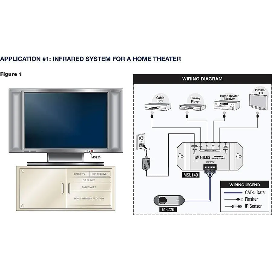 Niles RCA-SM2 IR Infrared Repeater System